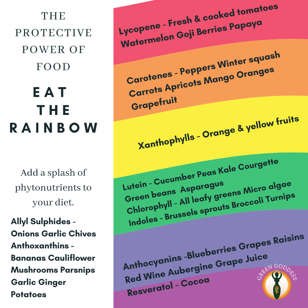 Why you should eat the rainbow